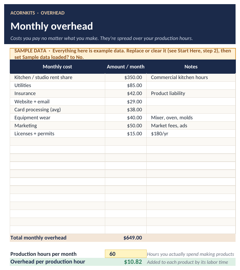 Overhead sheet with monthly costs