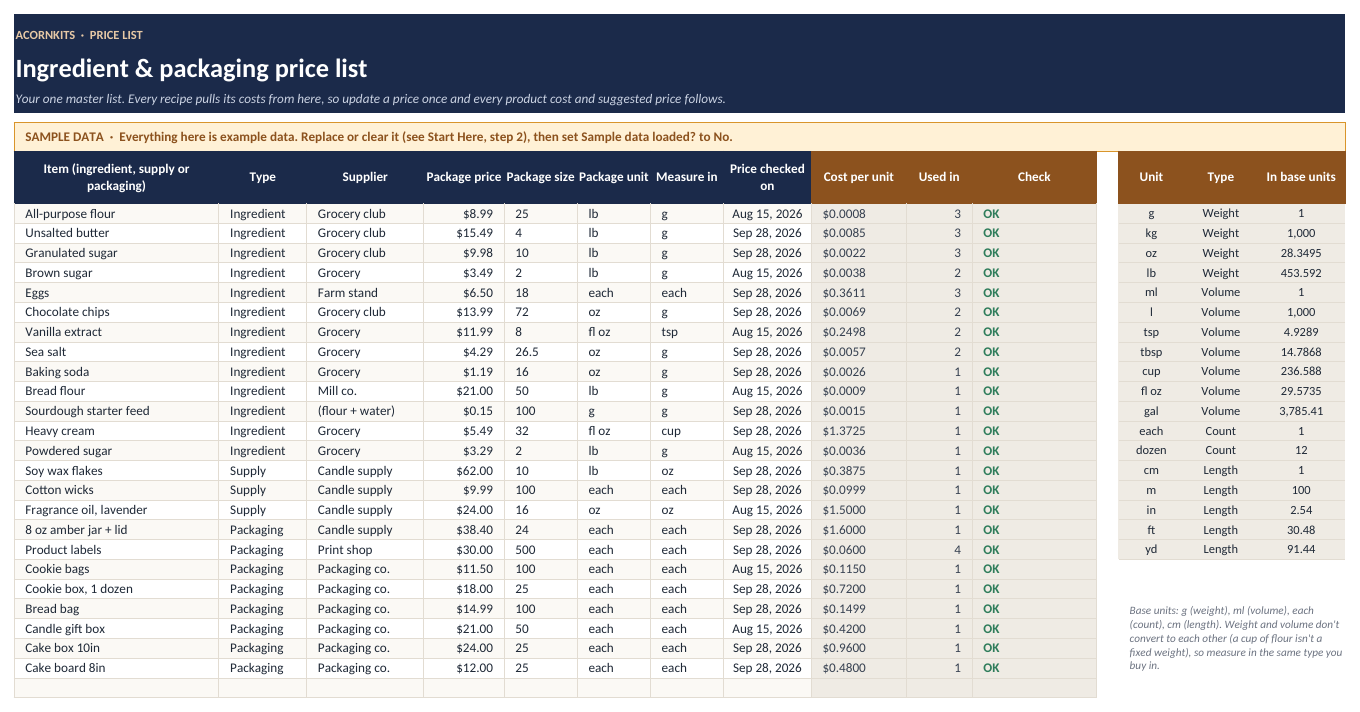 Master ingredient and packaging price list with unit conversion
