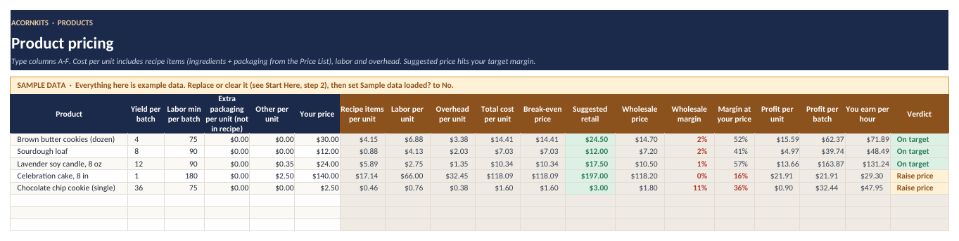 Products sheet with sample cost per unit, suggested prices, margin and verdict