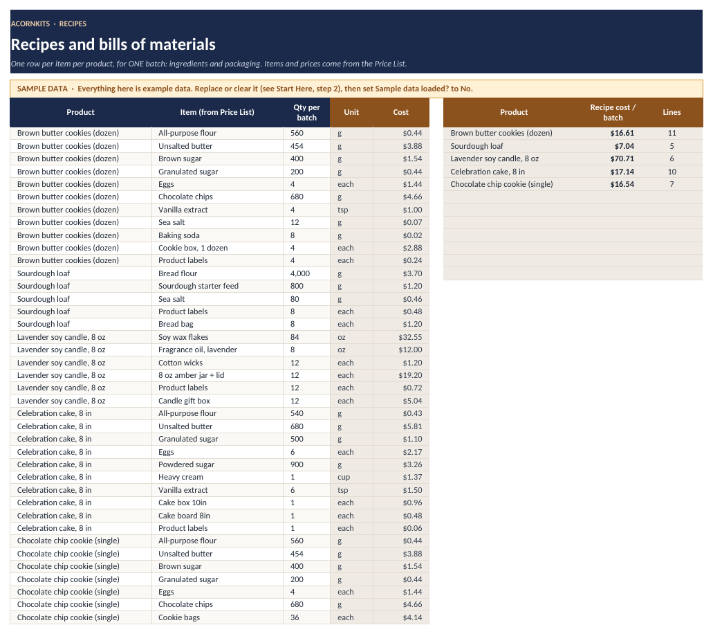 Recipes sheet with sample batches